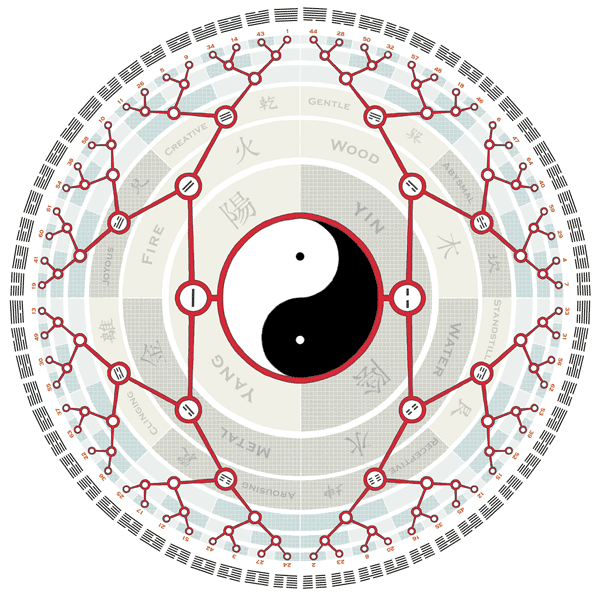 The-I-Ching-square-600