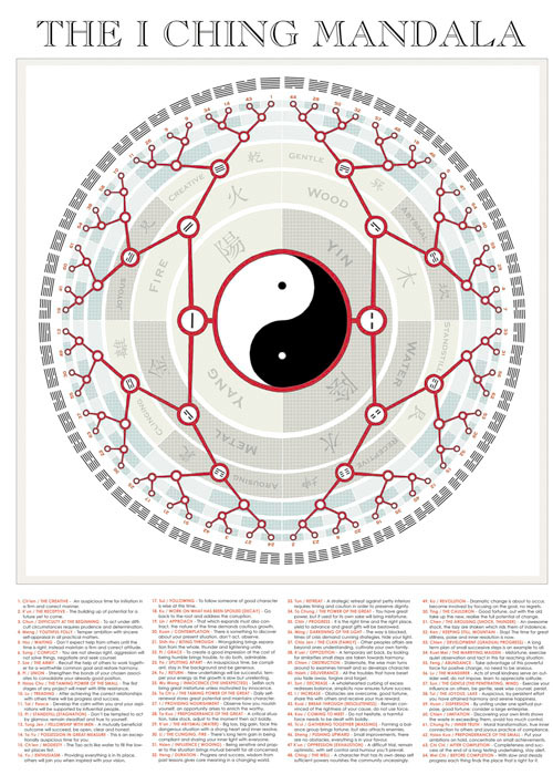 The I Ching Mandala – Giclée Print – Michael Tingle